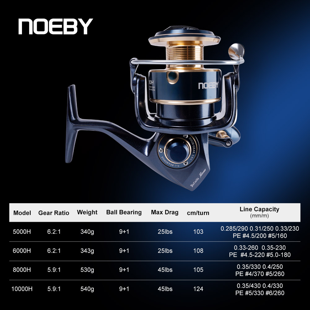 Mulinello da Pesca Spinning No - Shimano Reel Stradic recensione e prezzo