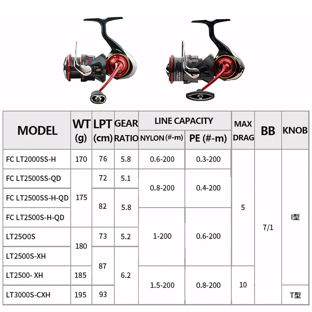 Mulinello da Pesca Spinning/Ba - Daiwa Reel Fuego recensione e prezzo