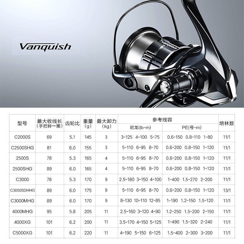 Shimano 23 Mulinello da pesca  - Shimano Reel Stradic recensione e prezzo