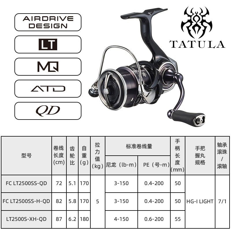 2023 DAIWA TATULA LT mulinello - Shimano Reel Stradic recensione e prezzo