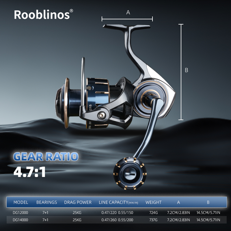 Mulinello da pesca Rooblinos D - Abu Garcia Reel Max recensione e prezzo