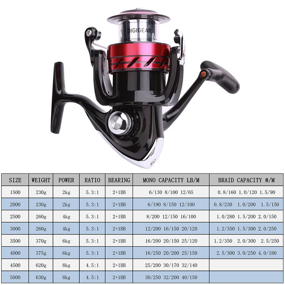Mulinello DAIWA SWEEPFIRE CS M - Shimano Reel Sienna recensione e prezzo